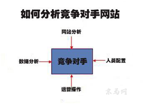 營(yíng)銷型網(wǎng)站